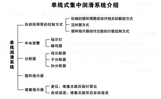 單線式集中潤滑系統(tǒng)介紹