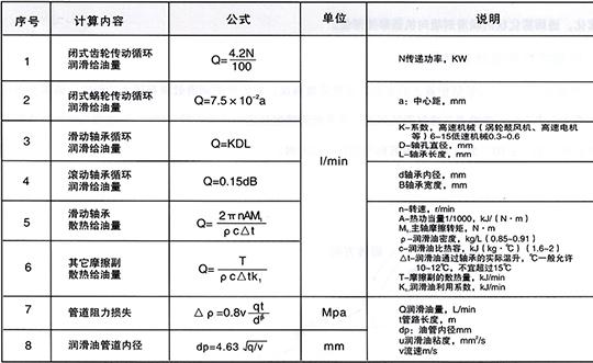 稀油集中潤滑系統(tǒng)設(shè)計步驟