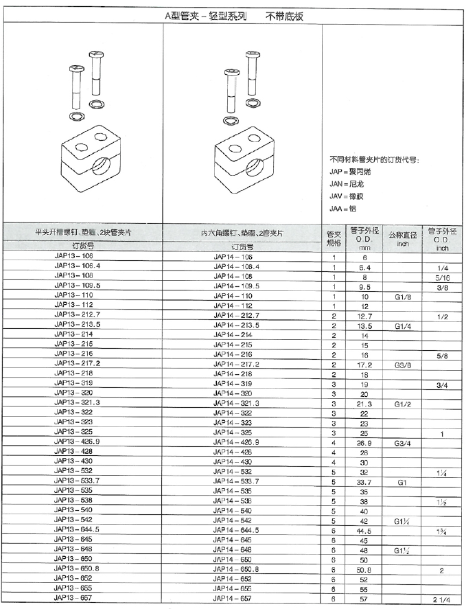 智能集中潤(rùn)滑