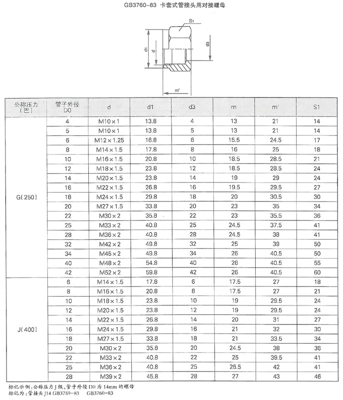 智能集中潤(rùn)滑