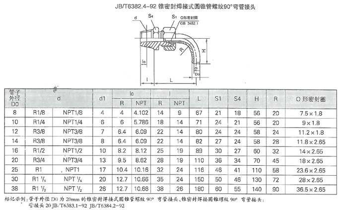 潤(rùn)滑設(shè)備