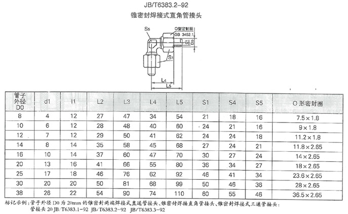 智能集中潤(rùn)滑