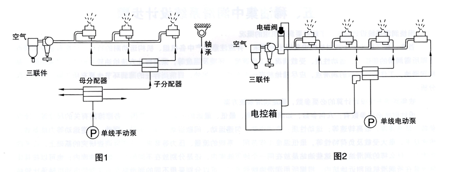 智能潤滑系統(tǒng)