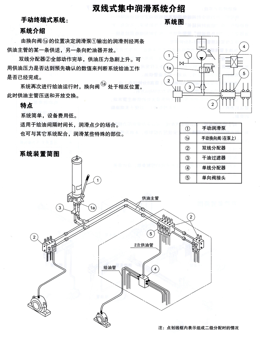 智能潤滑系統(tǒng)